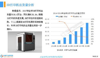 2018年中國(guó)3D打印行業(yè)前景研究報(bào)告 銷(xiāo)售及維護(hù)分析