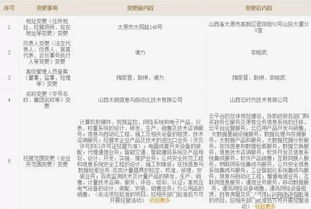 山西大數(shù)據(jù)龍頭云時代揭牌，王一新副省長提出四大核心要求