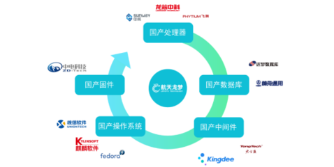 自主創(chuàng)新驅(qū)動下的無紙化會議系統(tǒng) 軟硬件全自主趨勢不可逆轉(zhuǎn)